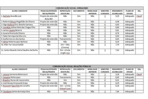 Resultado da primeira etapa do Programa de Bolsas Luso-Brasileiras Santander Universidades 2013