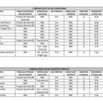 Resultado da primeira etapa do Programa de Bolsas Luso-Brasileiras Santander Universidades 2013