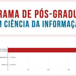 Comissão Eleitoral Interna divulga o resultado da Eleição do Colegiado