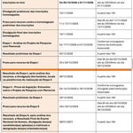 Cronograma de inscrições do PROFARTES UFAL